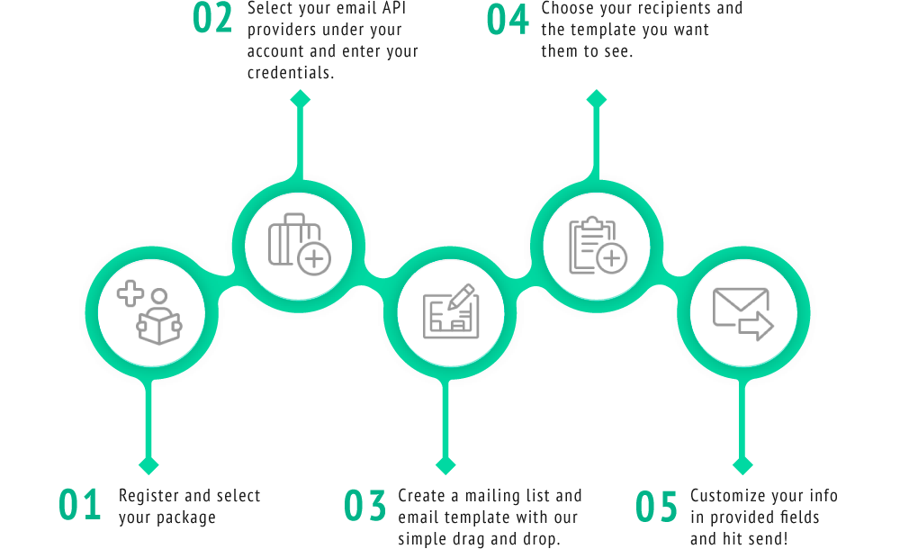 Steps to using the compliance tool